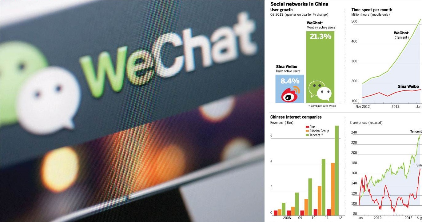 微信行业门户网站制作方案