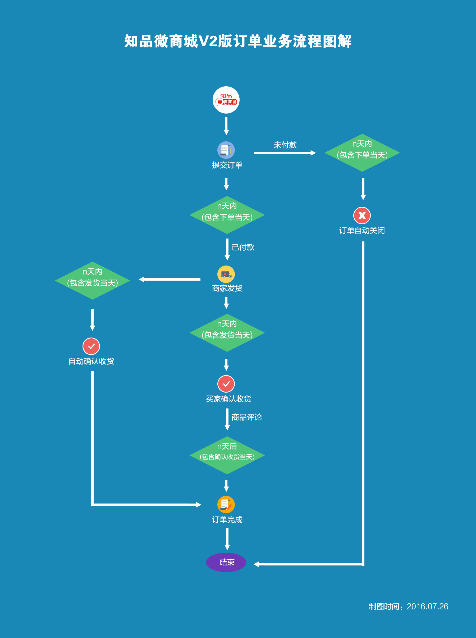 00157971d743590a8b1b70b49a818cc