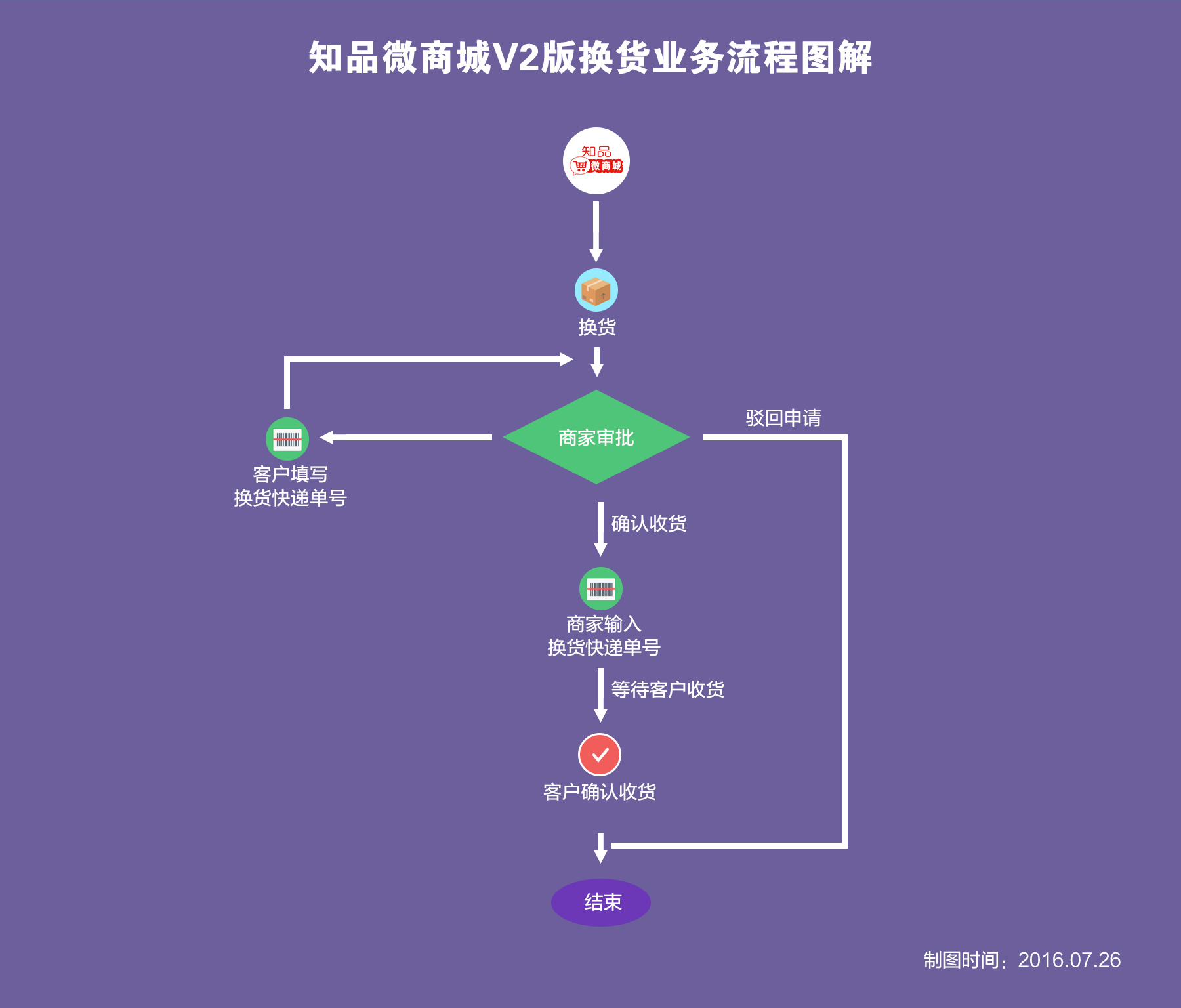 001579716014719b0af38327d62552f