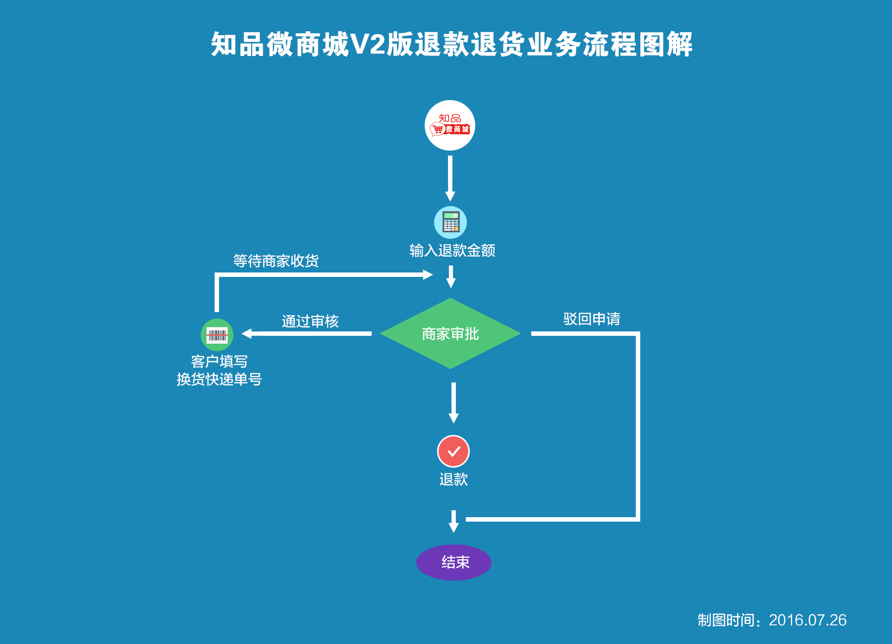 00157971660c86d63db715b3b282169