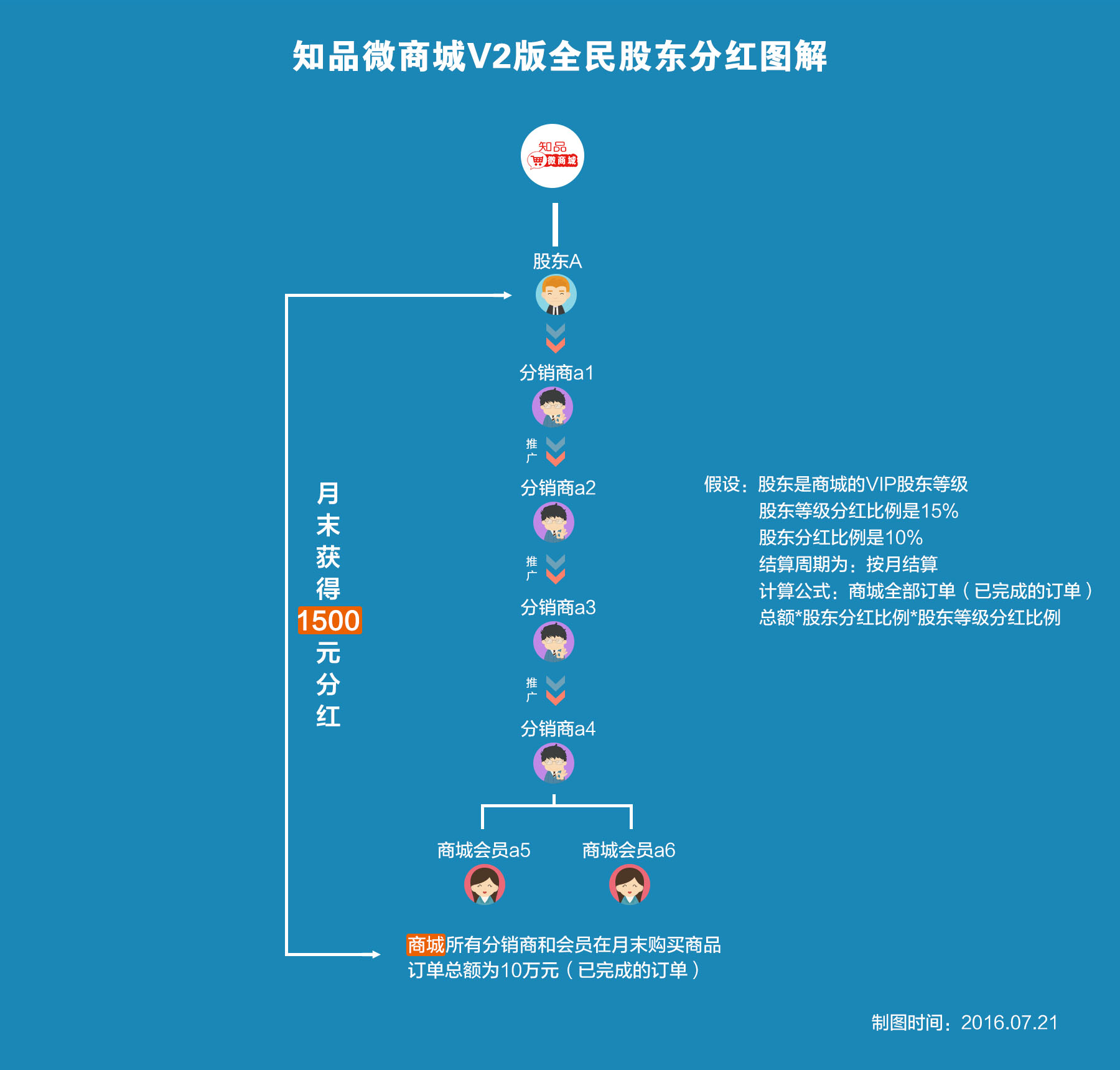 0015797215e88f04f10c0d4e12d6c56