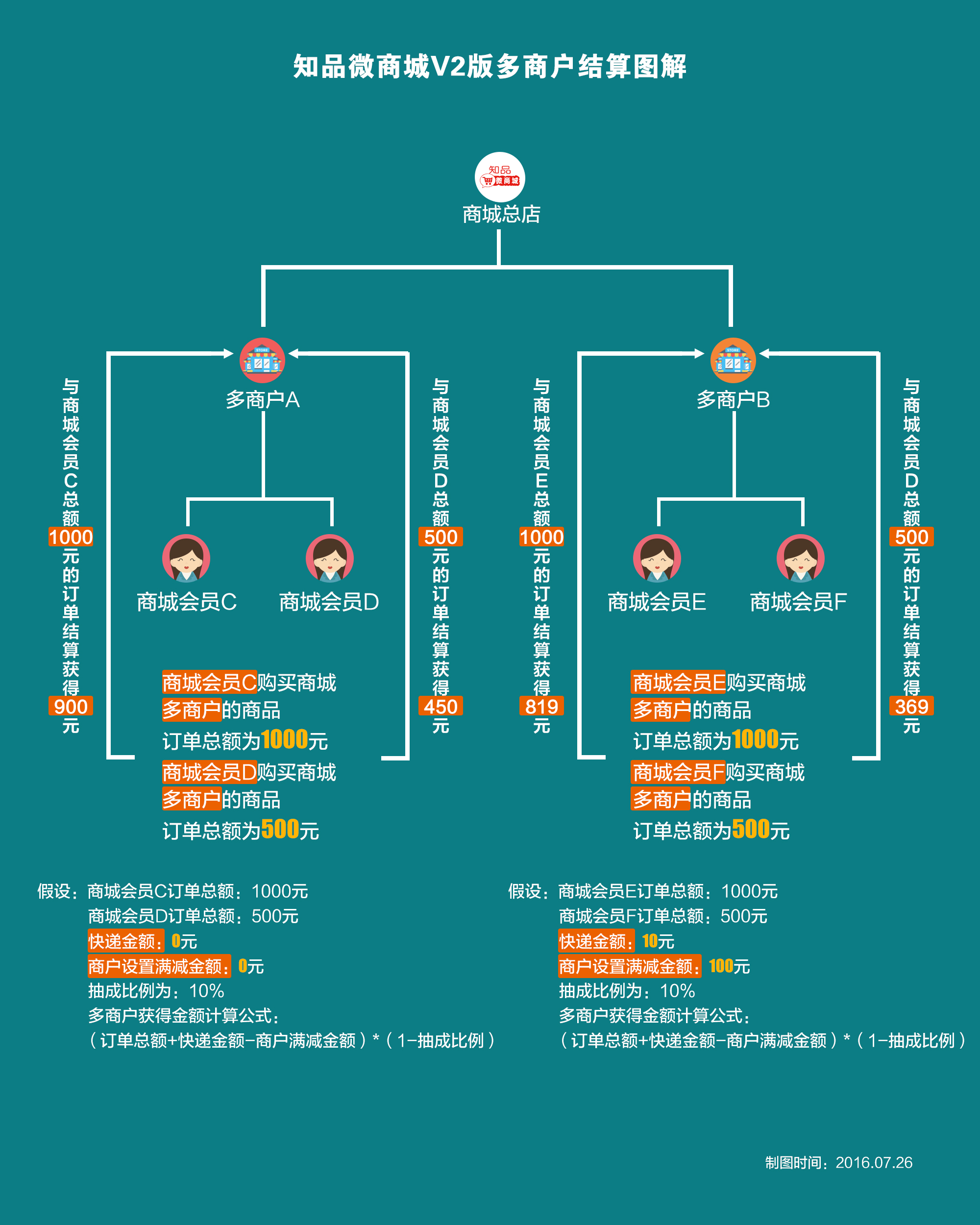 001579829253daed53361fd88a70678