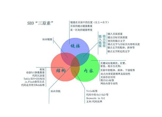 分析新站被百度收录内页不收录首页