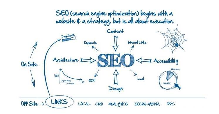 做营销型网站选哪家网站建设公司好？