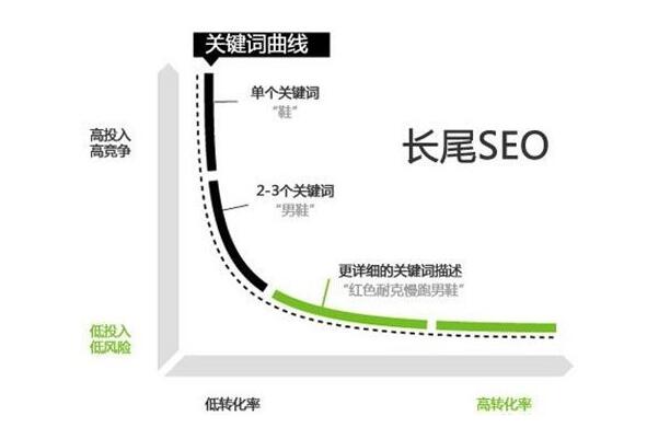 成都网站建设解析SEO优化更新内容的目的是什么