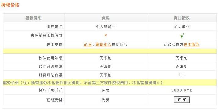 免费CMS建站系统真的可以用吗