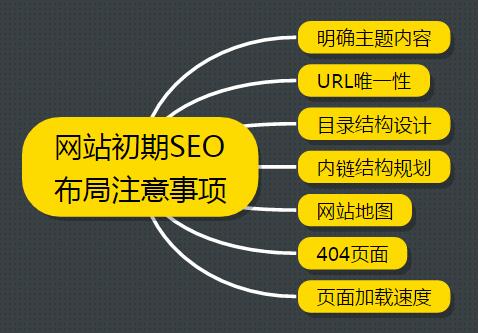 网站建设前需要如何做好SEO布局