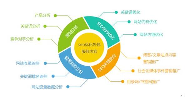 关于网站优化值得去尝试的SEO策略包括哪些？