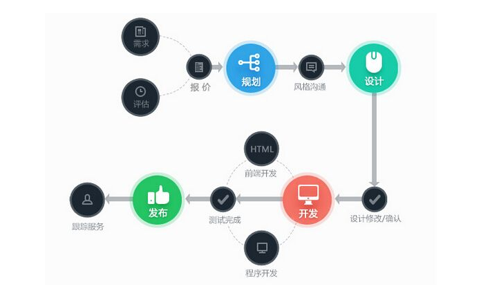 不要再问为什么你家做网比别人贵