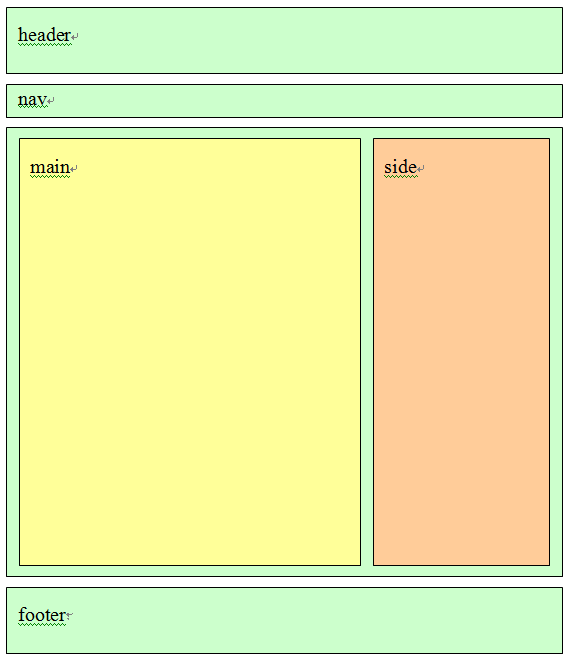 HTML页面布局形式与原则