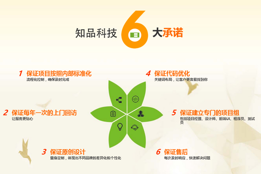 成都做微信公众号平台多少钱?