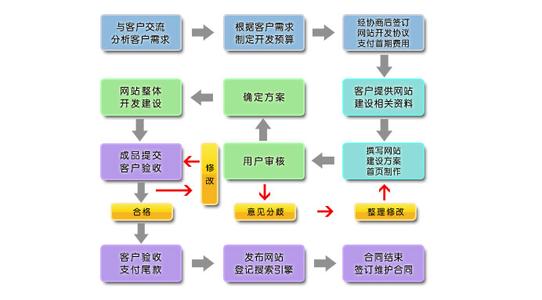 微信二次开发方案